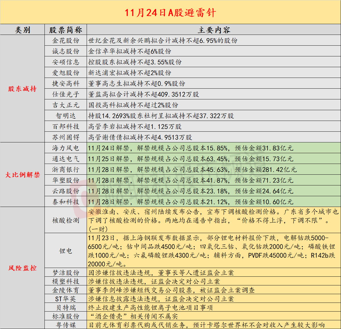 家居巨头突发爆雷！255亿龙头实控人遭留置调查