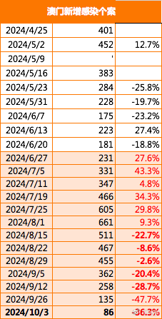 新澳2025今晚开彩资料和新澳门2025最精准免费,详细解答、解释与落实-警惕虚假宣传-详细解答、解释与落实