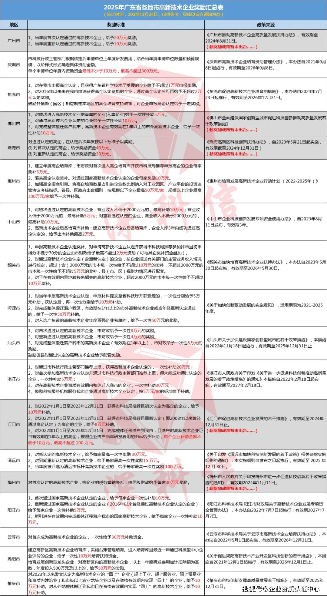 2025新澳门最精准免费大全和2025年全年资料免费大全,详细解答、解释与落实-警惕虚假宣传-详细解答、解释与落实