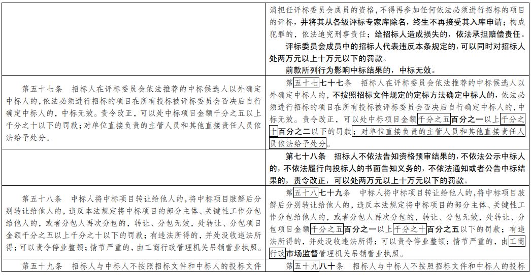 新澳门精准免费大全和2025今晚必出三肖构建解答、解释与落实与警惕虚假宣传-全面释义、解释与落实